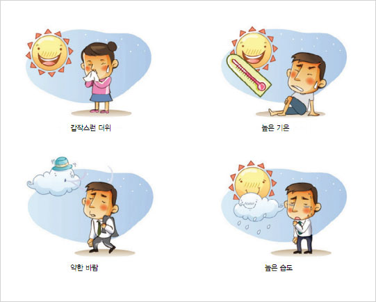 갑작스러운 더위, 높은기온, 약한바람, 높은습도